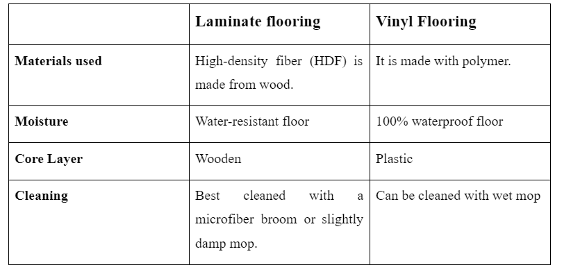 Key Differences Laminate vs Vinyl